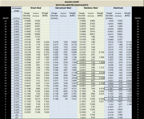 stainless steel sheet metal chart|304 ss gauge thickness chart.